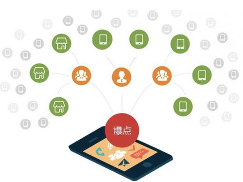 郓城为什么越来越多的企业通过软文营销来引流